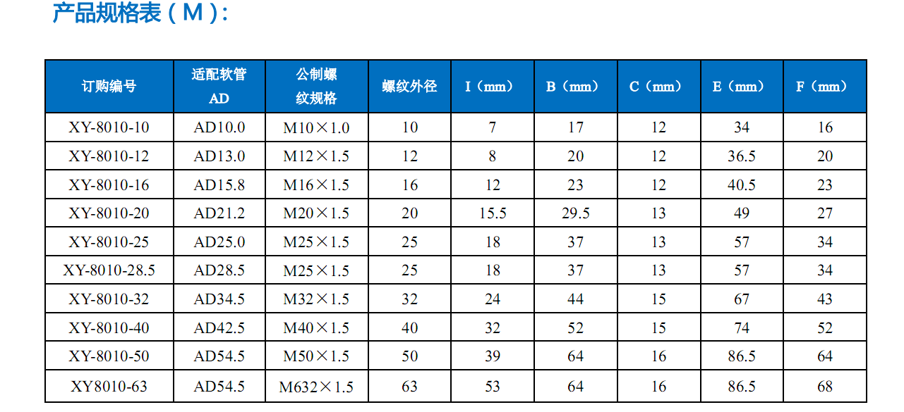 直角接头参数 直角接头参数